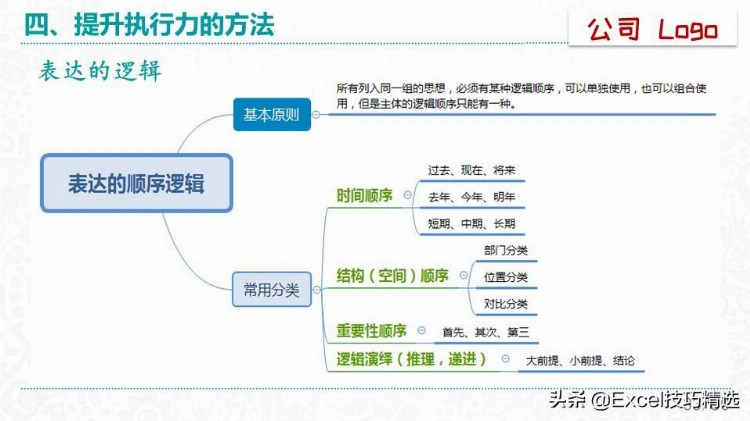 51页的《赢在执行力》培训PPT：什么是执行力？怎么提升执行？