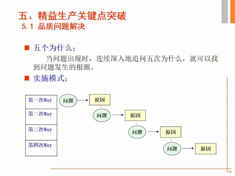 89页精益生产培训纯干货PPT