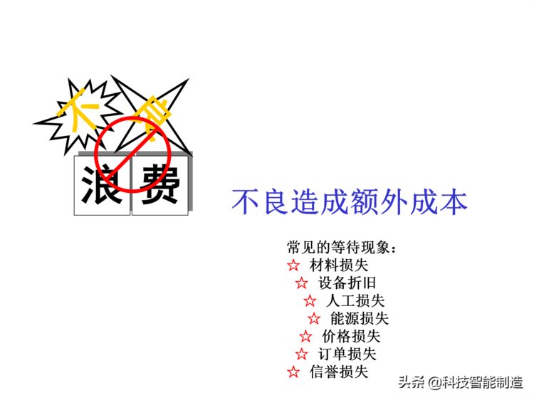 价值30万的精益生产内部培训资料，你了解什么是精益生产吗？