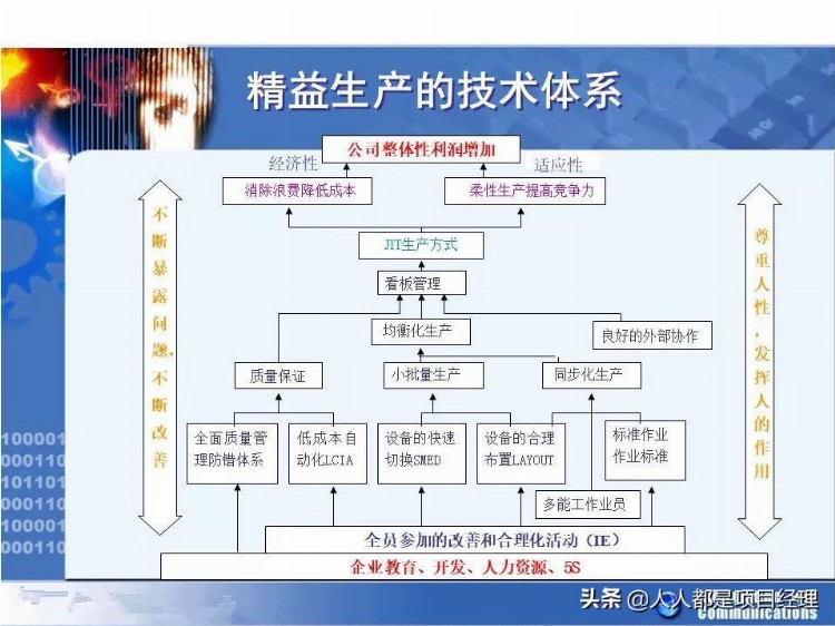 图解精益生产培训大全