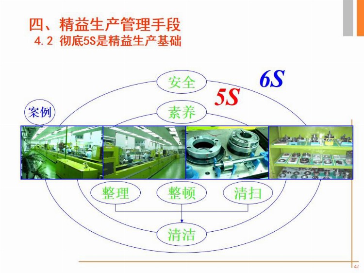 89页精益生产培训纯干货PPT