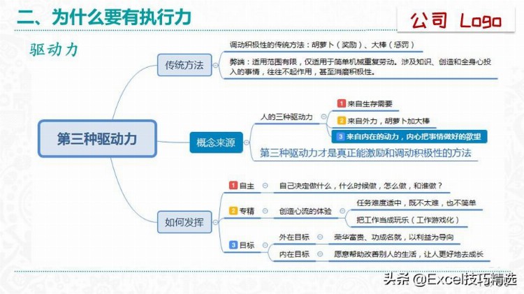 51页的《赢在执行力》培训PPT：什么是执行力？怎么提升执行？