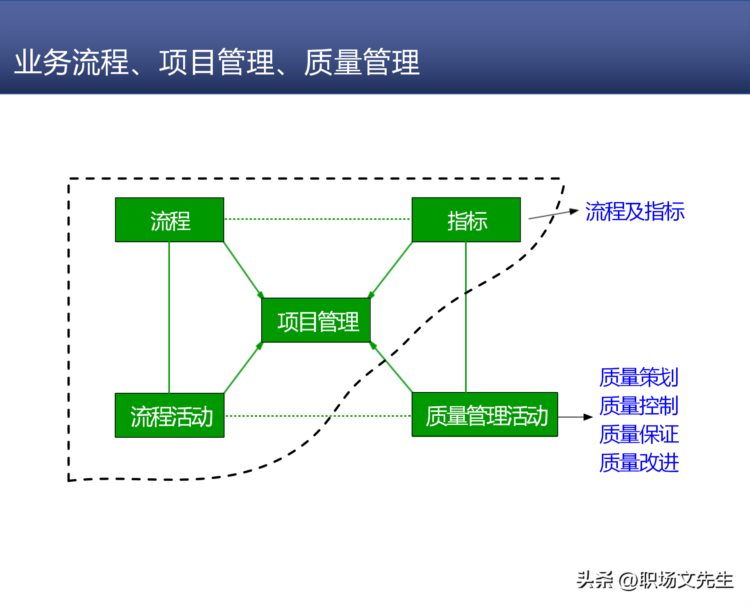 研发质量管理，68页知名咨询机构研发质量管理培训，质量意识架构