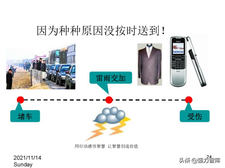 有效执行力培训课件（100页PPT）