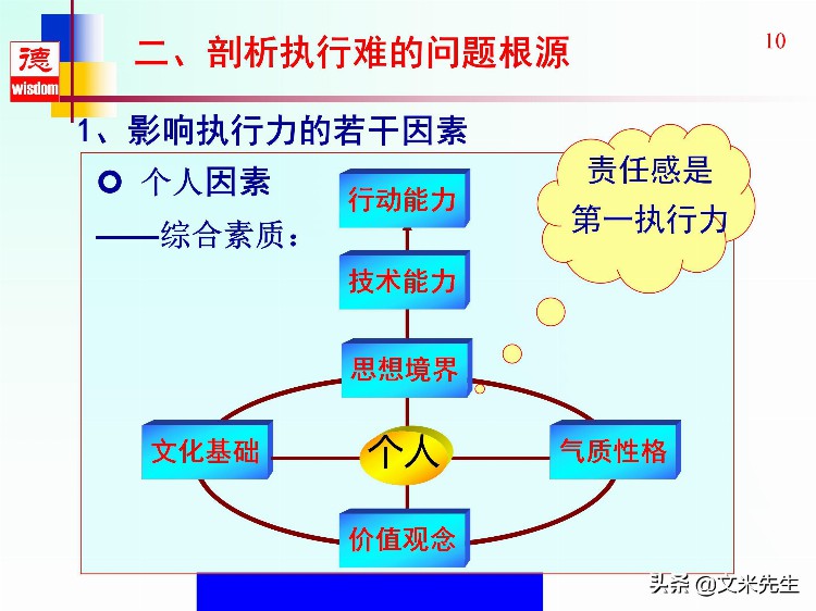 没有执行力就没有竞争力，46页高效执行力提升培训教材，全面