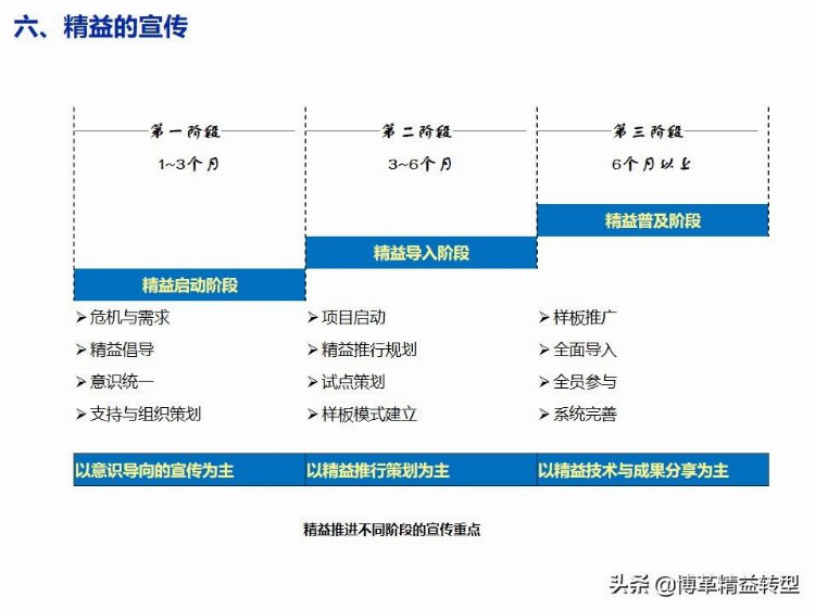 【干货】精益生产培训教材，PPT资料，免费领取！