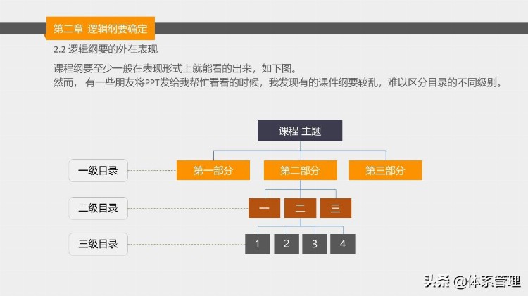 公司内训师课程开发培训PPT课件：开发流程方法