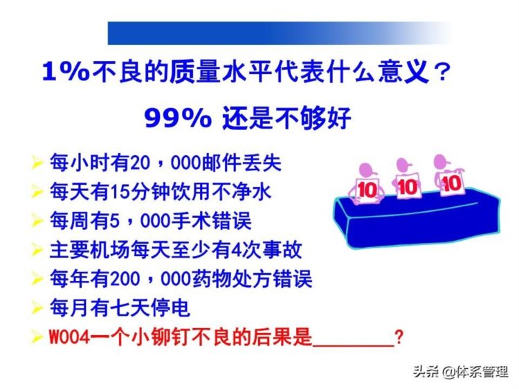 「质量管理」员工品质意识培训