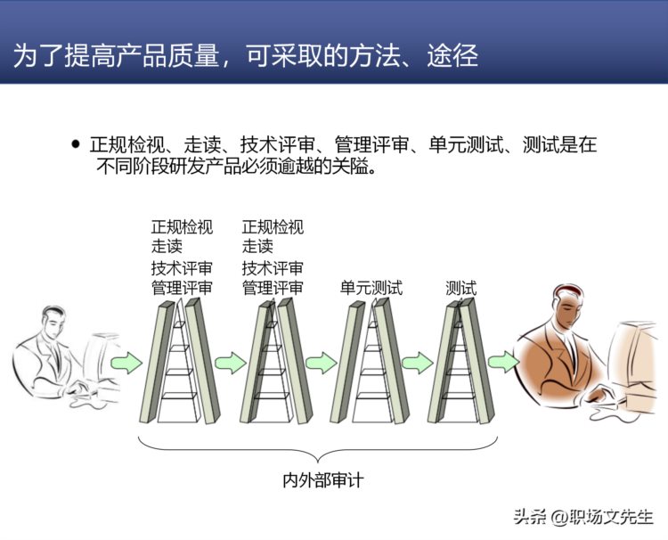 研发质量管理，68页知名咨询机构研发质量管理培训，质量意识架构