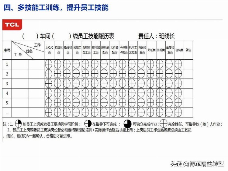 【干货】精益生产培训教材，PPT资料，免费领取！