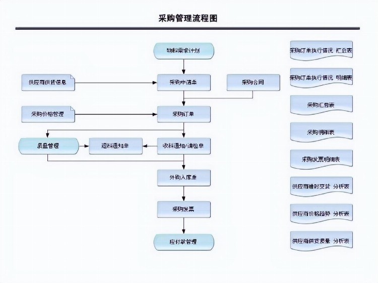 合格的采购很简单，出色的采购经理不容易！