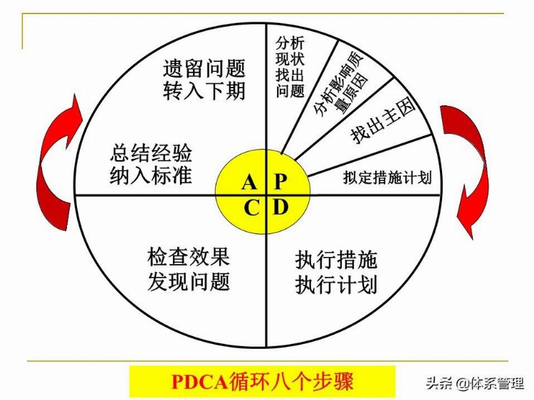 全面质量管理基础知识培训课件