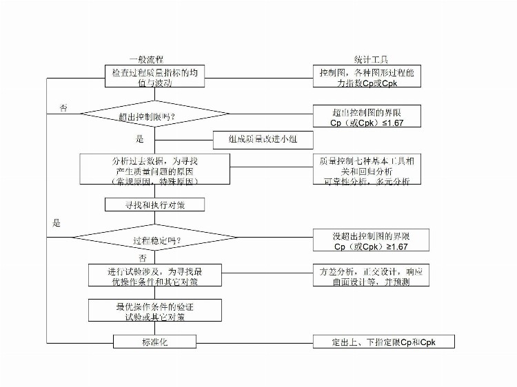 供应商质量管理培训全259页