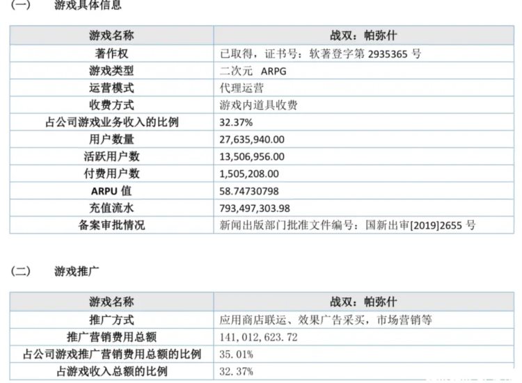 想拿到心仪游戏公司offer，务必要做到这6点