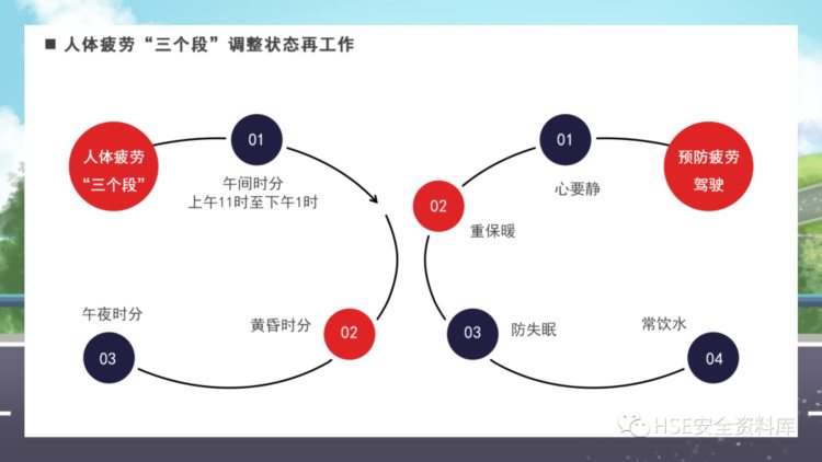 PPT | 「课件」驾驶员交通安全教育培训（41页）