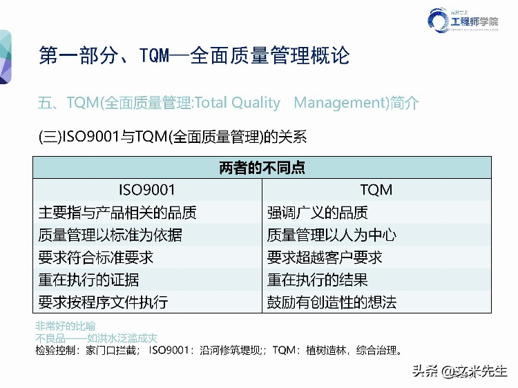 华为质量管理专家分享：140页全面质量管理TQM培训教材，专业完整