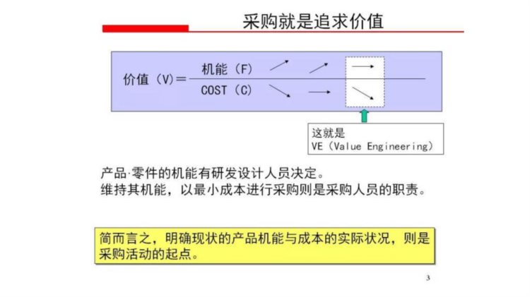 10年采购经理直言：降本与谈判推进培训对采购的重要性！学到了！