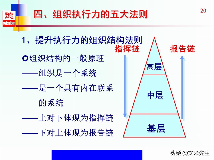 没有执行力就没有竞争力，46页高效执行力提升培训教材，全面