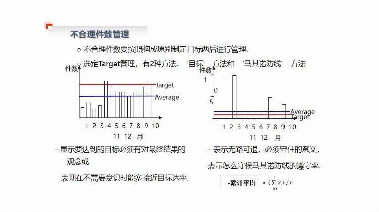 「精益生产」现场班组长培训