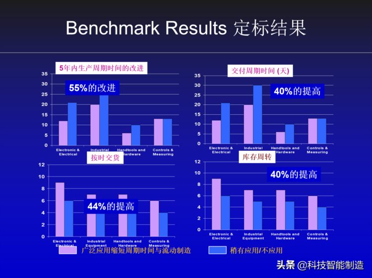 丰田精益生产内部培训资料，对生产制造企业非常有帮助