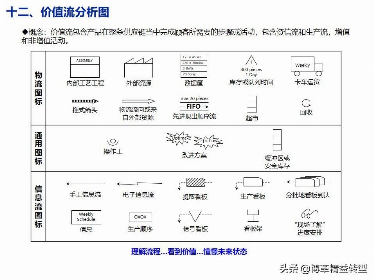 【干货】精益生产培训教材，PPT资料，免费领取！