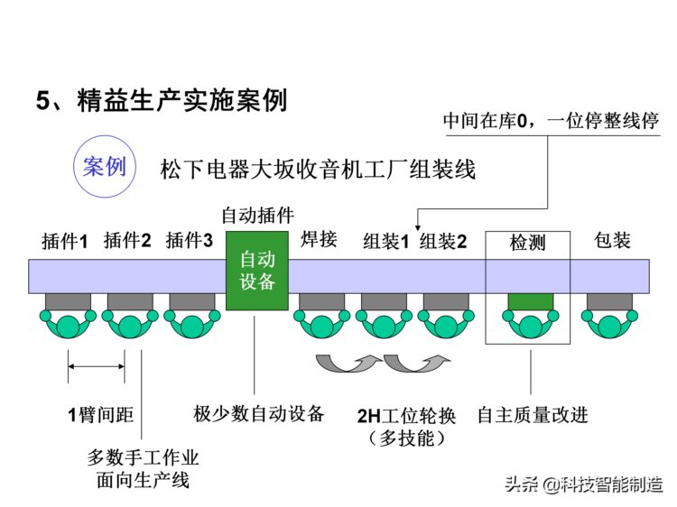 价值30万的精益生产内部培训资料，你了解什么是精益生产吗？