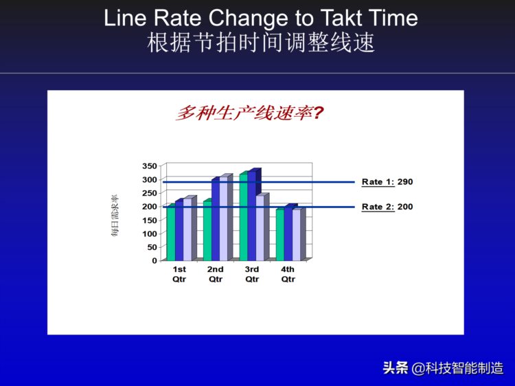 丰田精益生产内部培训资料，对生产制造企业非常有帮助