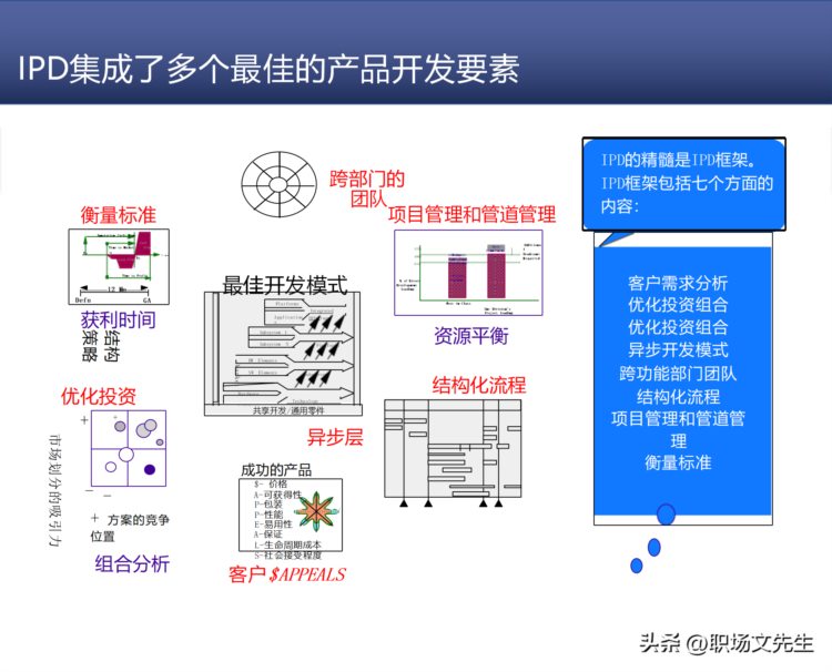 研发质量管理，68页知名咨询机构研发质量管理培训，质量意识架构