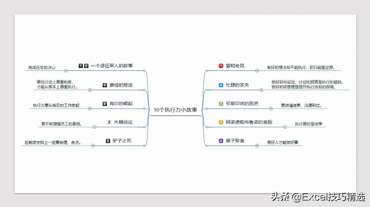 10个小故事，10个执行力要点点评，22页PPT，拿走可当培训素材