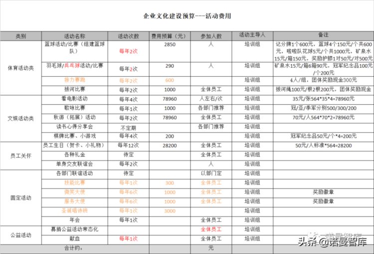 新员工关怀手册，新员工入职关怀制度实施方案