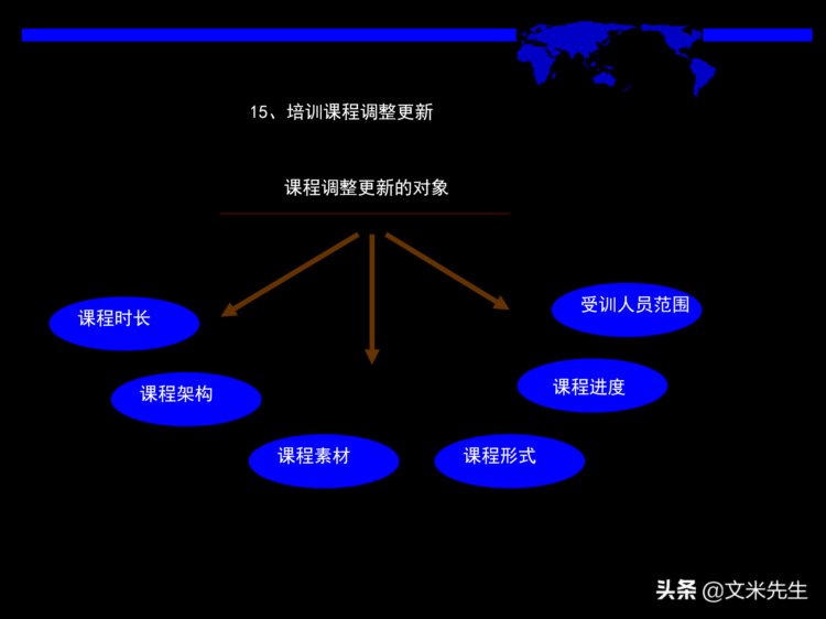 培训课程设计与开发体系设计：50页培训课程设计与开发体系设计