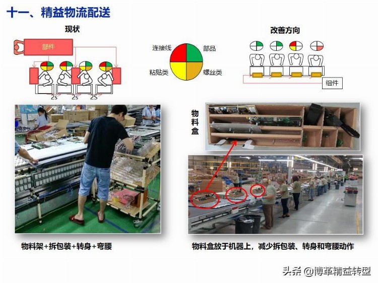 【干货】精益生产培训教材，PPT资料，免费领取！