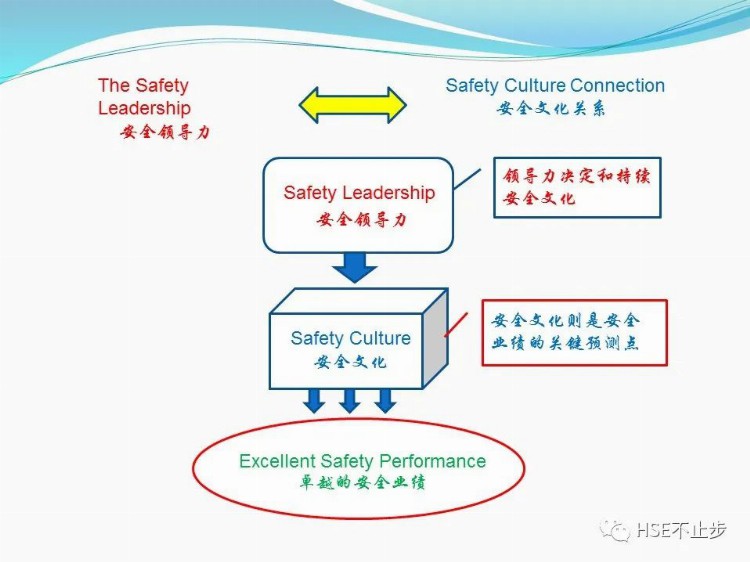 安全领导力与执行力培训