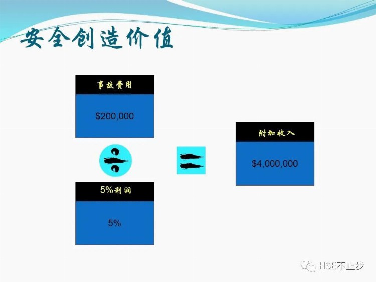 安全领导力与执行力培训