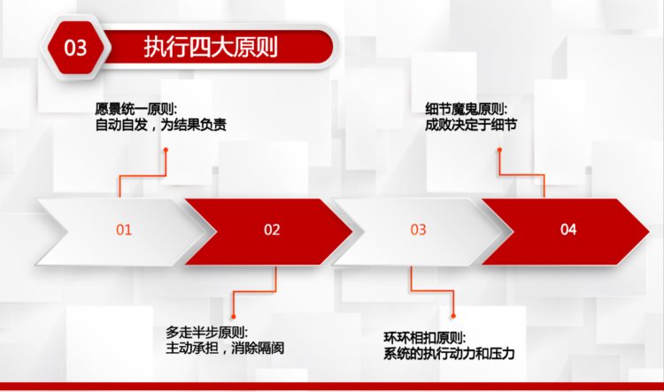 团队建设之执行力培训，人事经理必备资料，建议收藏