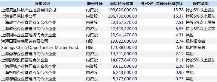 华泰联合证券对复旦微电子进行上市辅导，培训内容涉及科创板