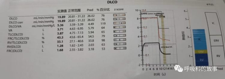 加强肺功能培训，提高肺功能解读能力