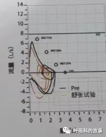 加强肺功能培训，提高肺功能解读能力