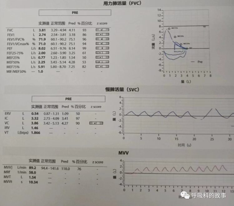 加强肺功能培训，提高肺功能解读能力