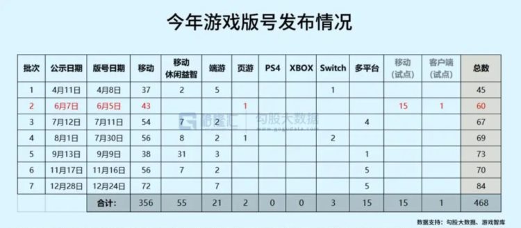 游戏板块的行情来了？