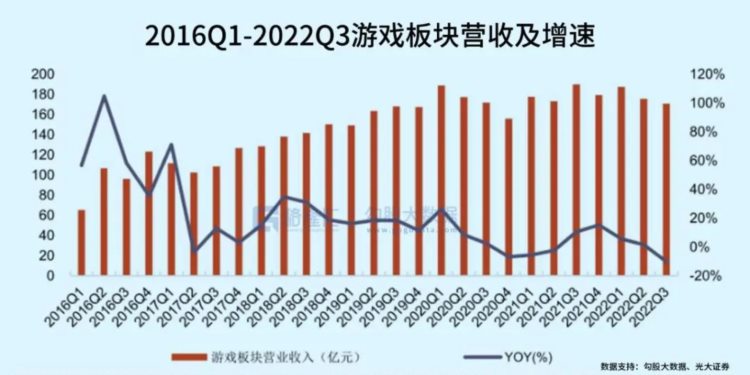 游戏板块的行情来了？