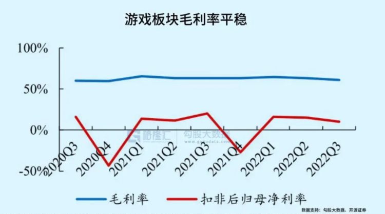 游戏板块的行情来了？