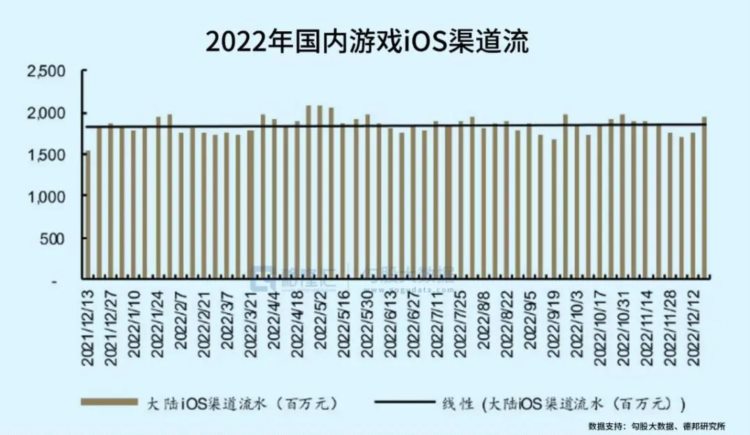 游戏板块的行情来了？