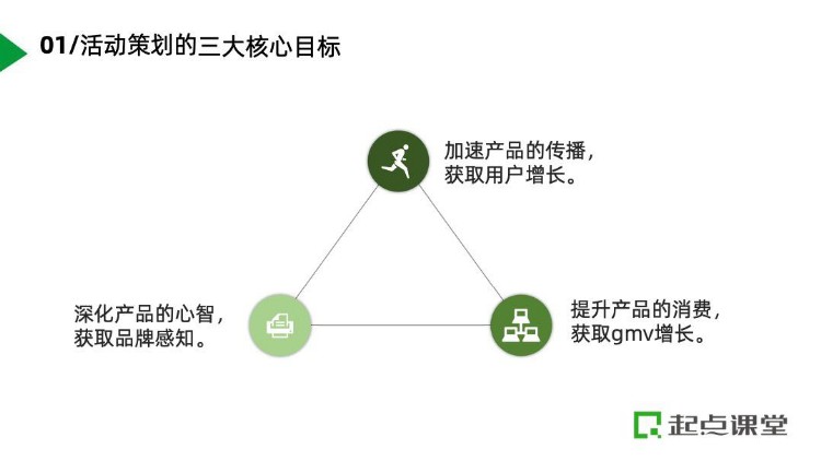 如何用游戏化的方式，策划高参与度活动？