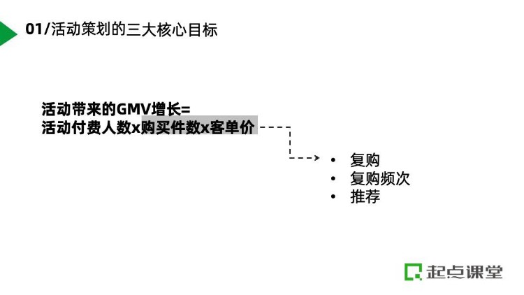 如何用游戏化的方式，策划高参与度活动？