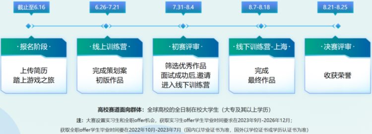 网易为游戏制作初学者提供60个offer机会：零基础、社招也可尝试