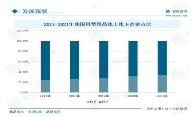 跨境母婴电商平台竞品分析——妈咪国际