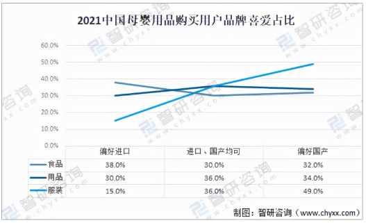 跨境母婴电商平台竞品分析——妈咪国际