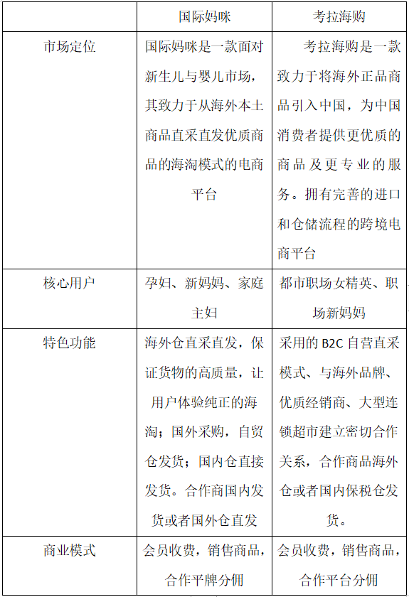 跨境母婴电商平台竞品分析——妈咪国际