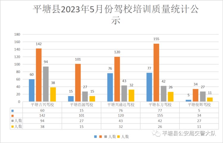 2023年5月平塘驾校培训质量统计排名